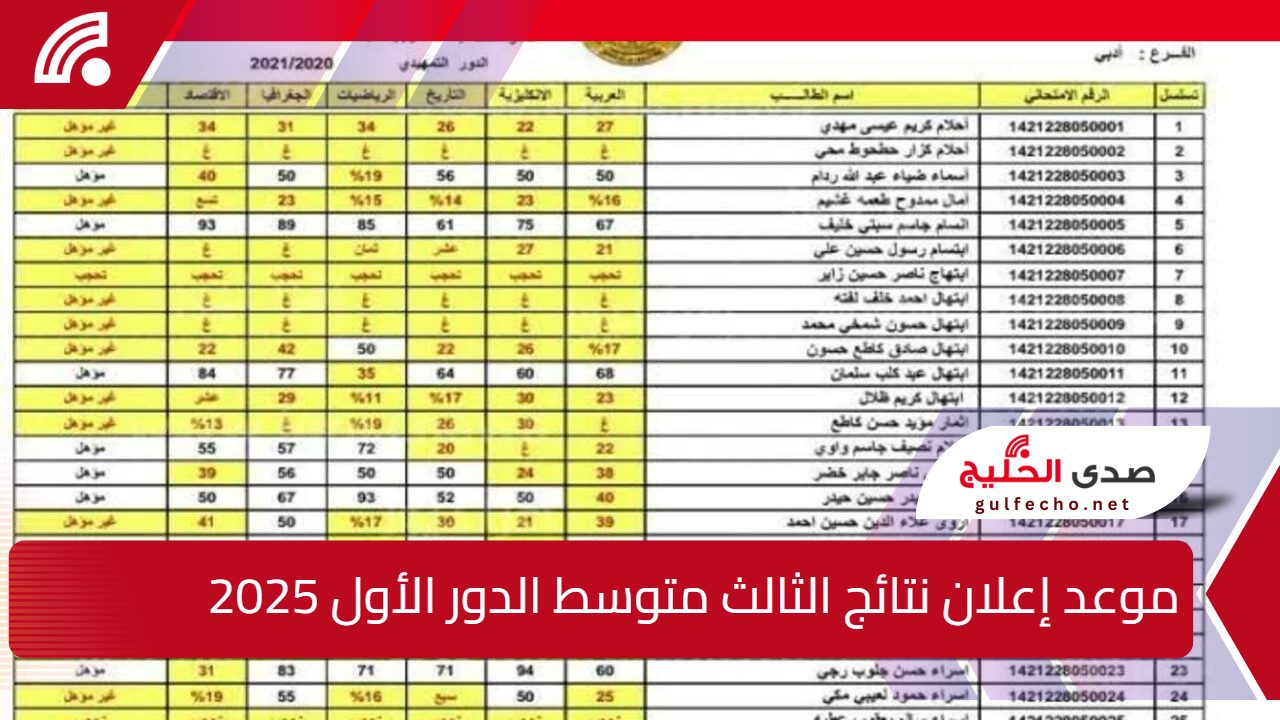 الاستعلام عن نتائج الثالث متوسط الدور الأول 2025 العراق بالرقم الامتحاني 5 الاستعلام عن نتائج الثالث متوسط الدور الأول 2025 العراق بالرقم الامتحاني
