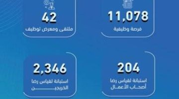 «التدريب التقني»: رصد 67 مخالفة في منشآت التدريب الأهلية في ديسمبر الماضي – أخبار السعودية
