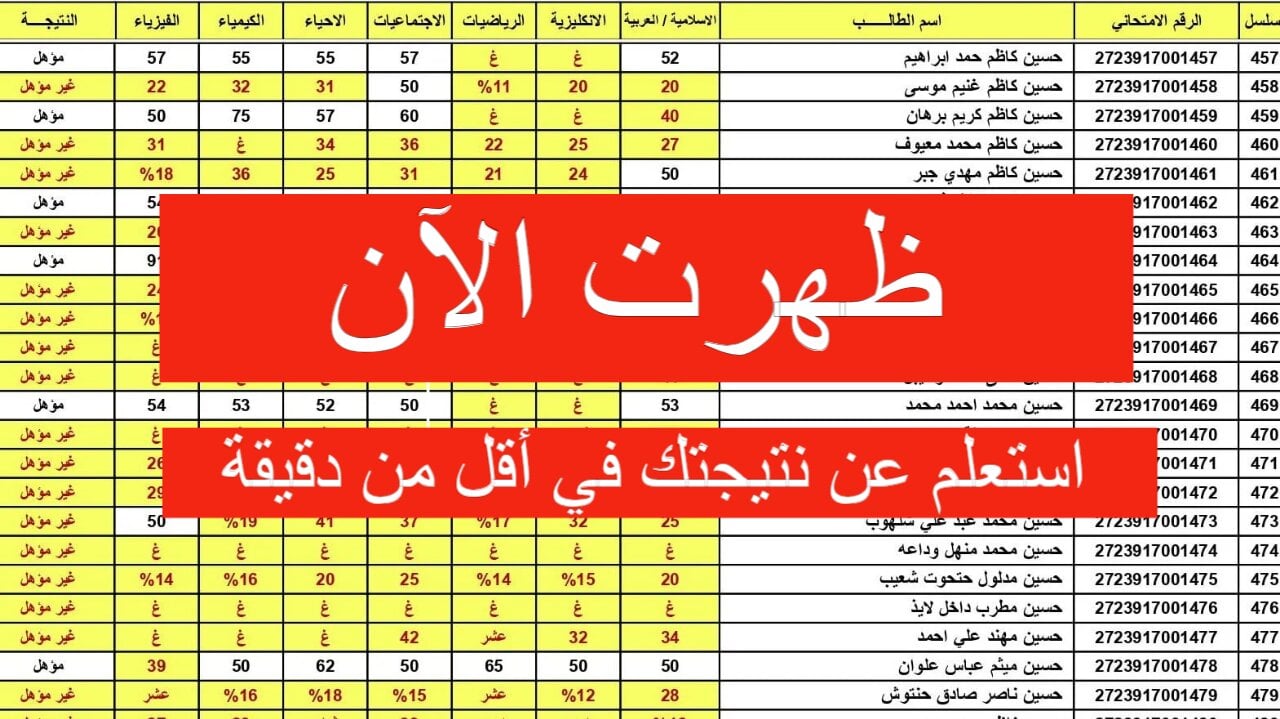 ترقبوها خلال دقائق.. نتائج السادس الابتدائي العراق 2025 والاستعلام عنها بتِلك الطريقة 6 نتائج السادس الابتدائي العراق