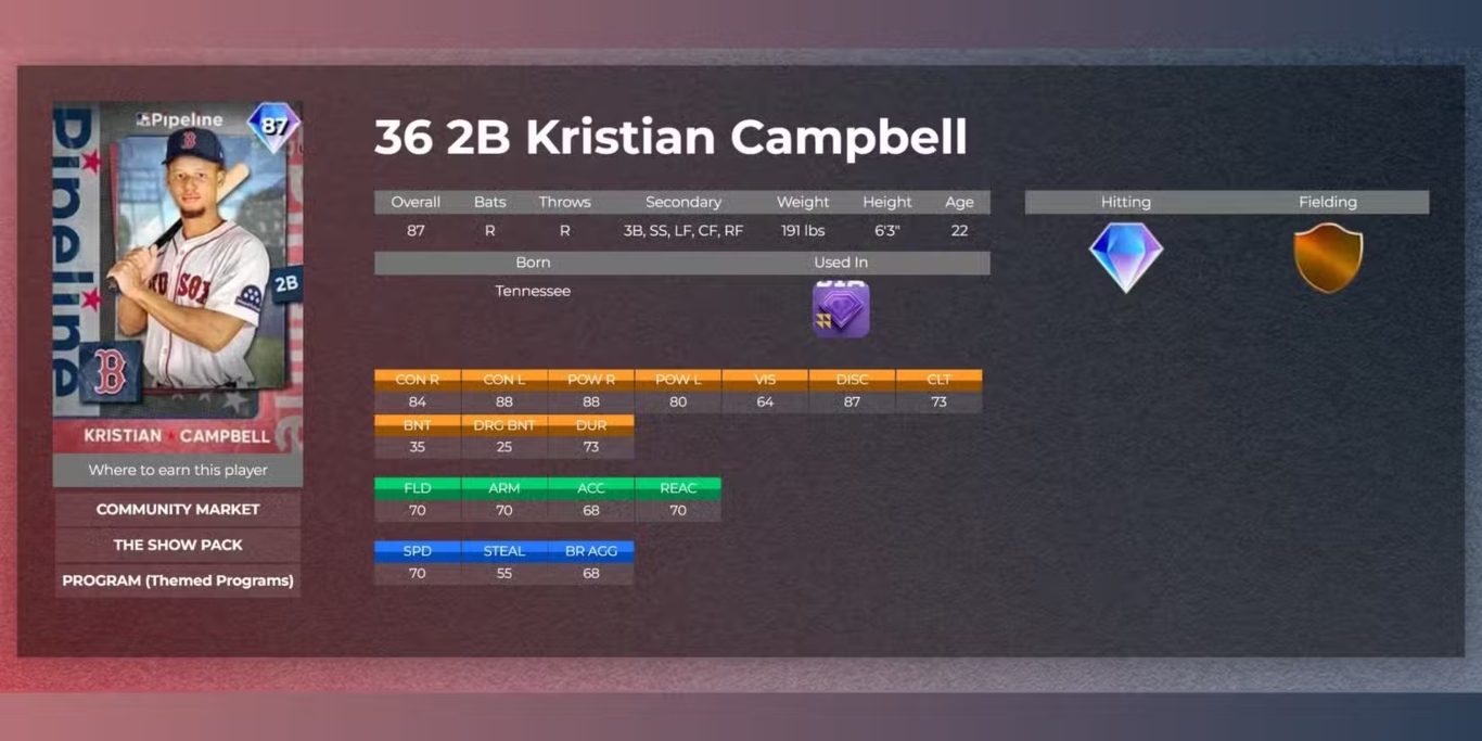 1748739808 168 أفضل 10 بطاقات المبتدئين Rookie Cards في MLB The Show