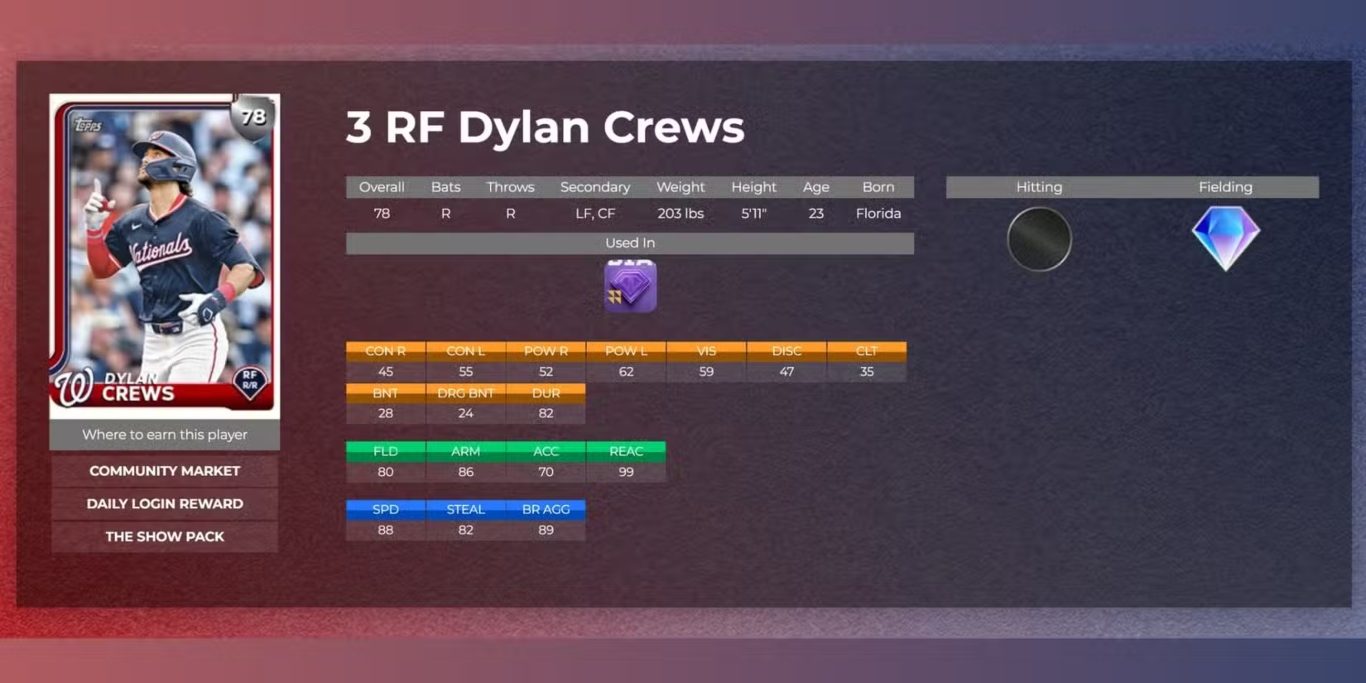 1748739808 266 أفضل 10 بطاقات المبتدئين Rookie Cards في MLB The Show