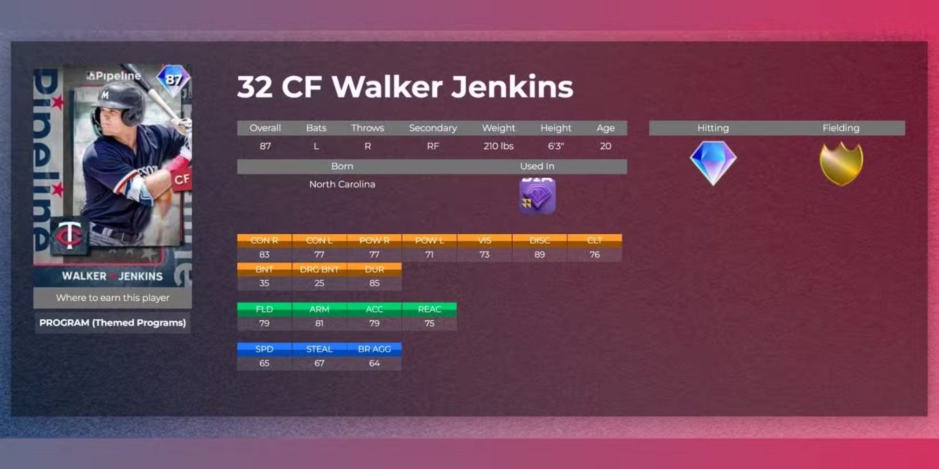1748739808 982 أفضل 10 بطاقات المبتدئين Rookie Cards في MLB The Show