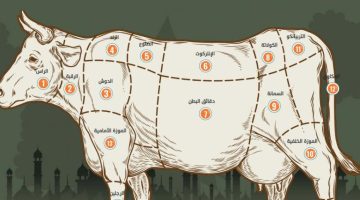دليلك الشامل لقطعيات اللحوم والطرق المناسبة لطبخها