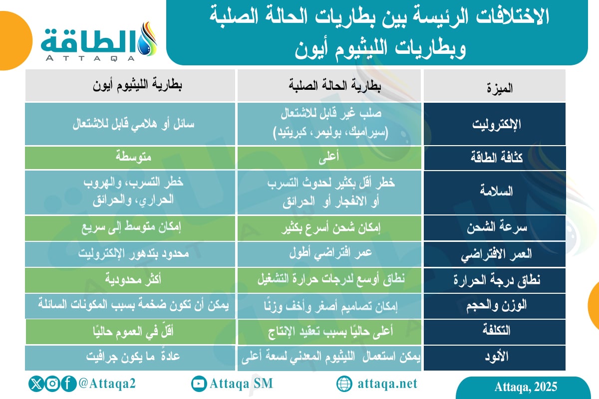رفع كفاءة السيارات الكهربائية