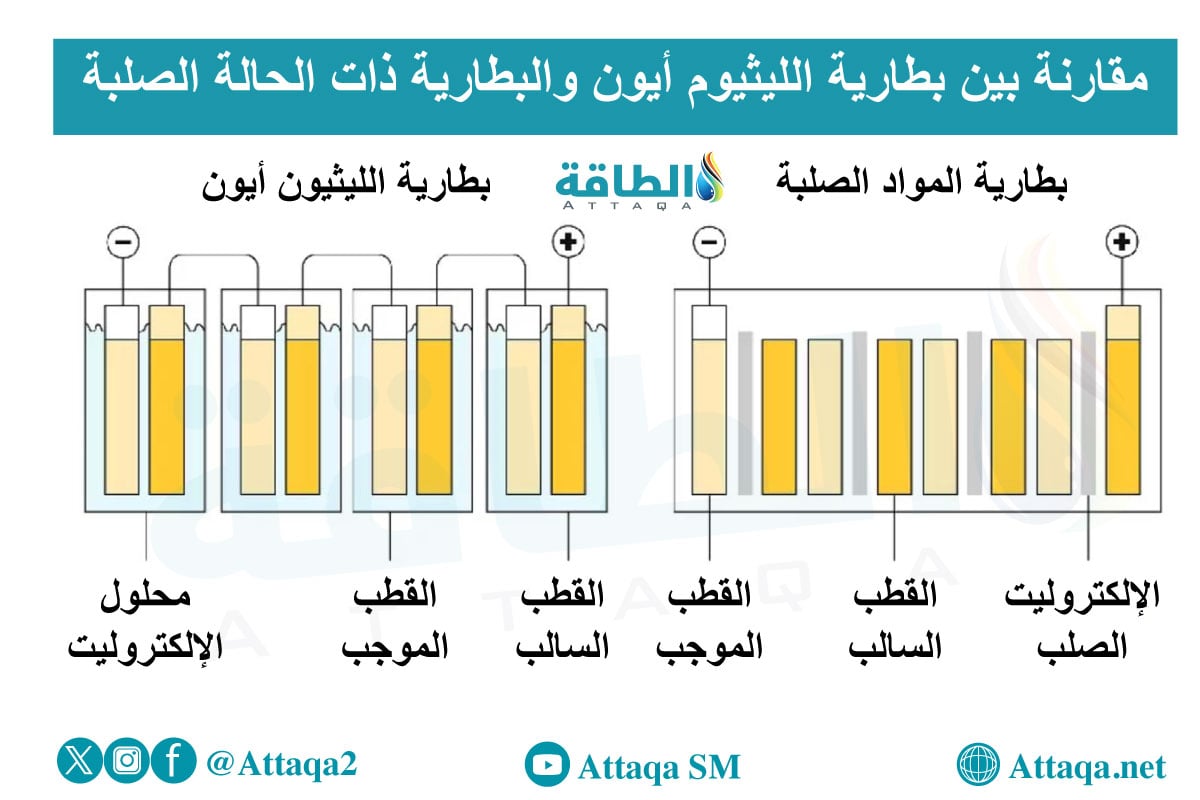 رفع كفاءة السيارات الكهربائية