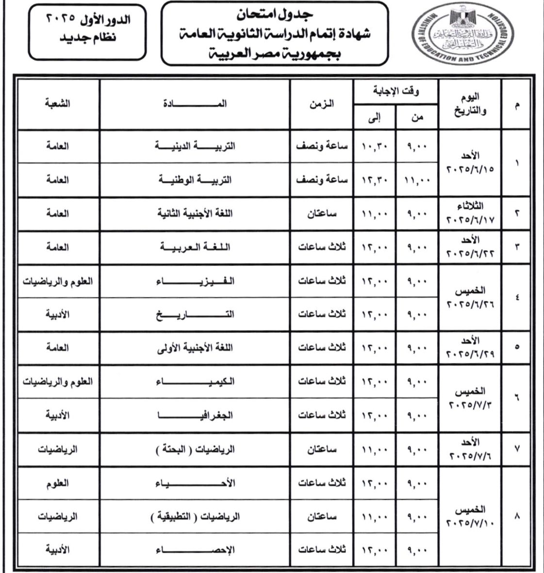 بدء قبول اعتذارات الثانوية العامة من المعلمين الثلاثاء.. اعرف الشروط والأوراق المطلوبة 7 1749272867 965 بدء قبول اعتذارات الثانوية العامة من المعلمين الثلاثاء اعرف الشروط
