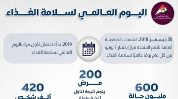 انفوجراف.. كل ما تريد معرفته عن اليوم العالمي لسلامة الغذاء