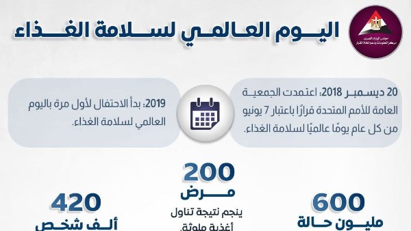 انفوجراف.. كل ما تريد معرفته عن اليوم العالمي لسلامة الغذاء 5 انفوجراف.. كل ما تريد معرفته عن اليوم العالمي لسلامة الغذاء
