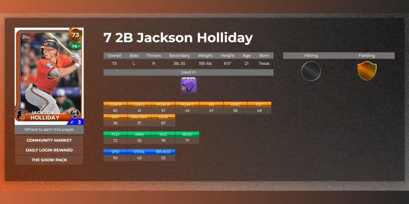 10 بطاقات المبتدئين Rookie Cards في MLB The Show