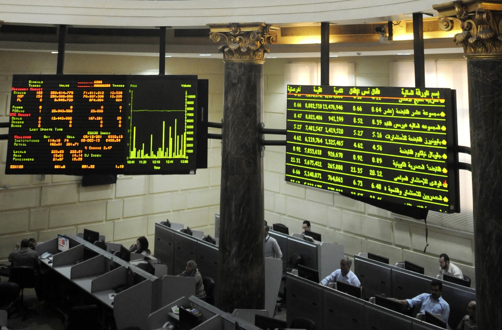 20.6% تراجعًا في واردات السيارات الملاكي خلال الربع الأول 2025