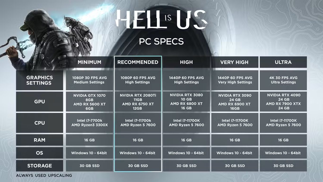 متطلبات تشغيل لعبة Hell is Us على PC