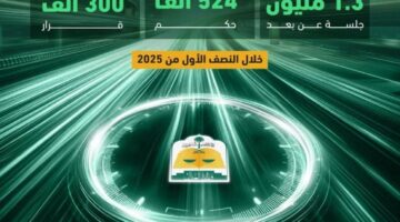 التقاضي الإلكتروني يختصر الوقت والجهد للمستفيدين عبر إجراءات سريعة وفعّالة