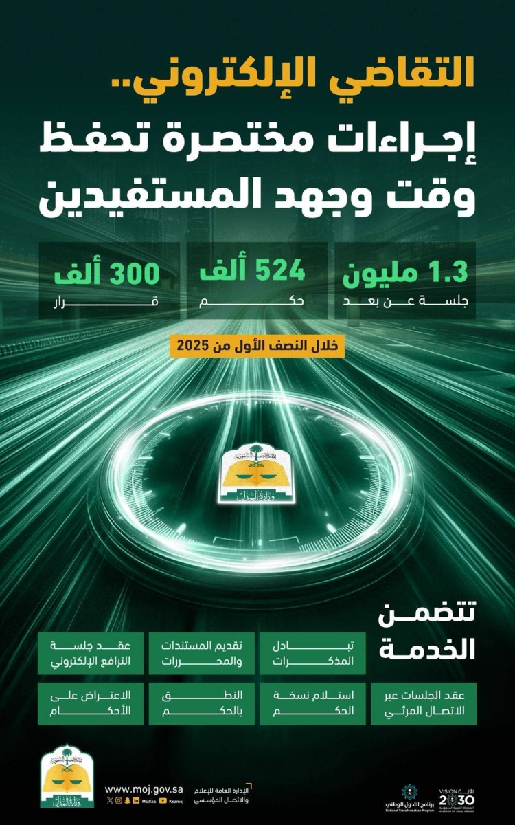 التقاضي الإلكتروني يختصر الوقت والجهد للمستفيدين عبر إجراءات سريعة وفعّالة